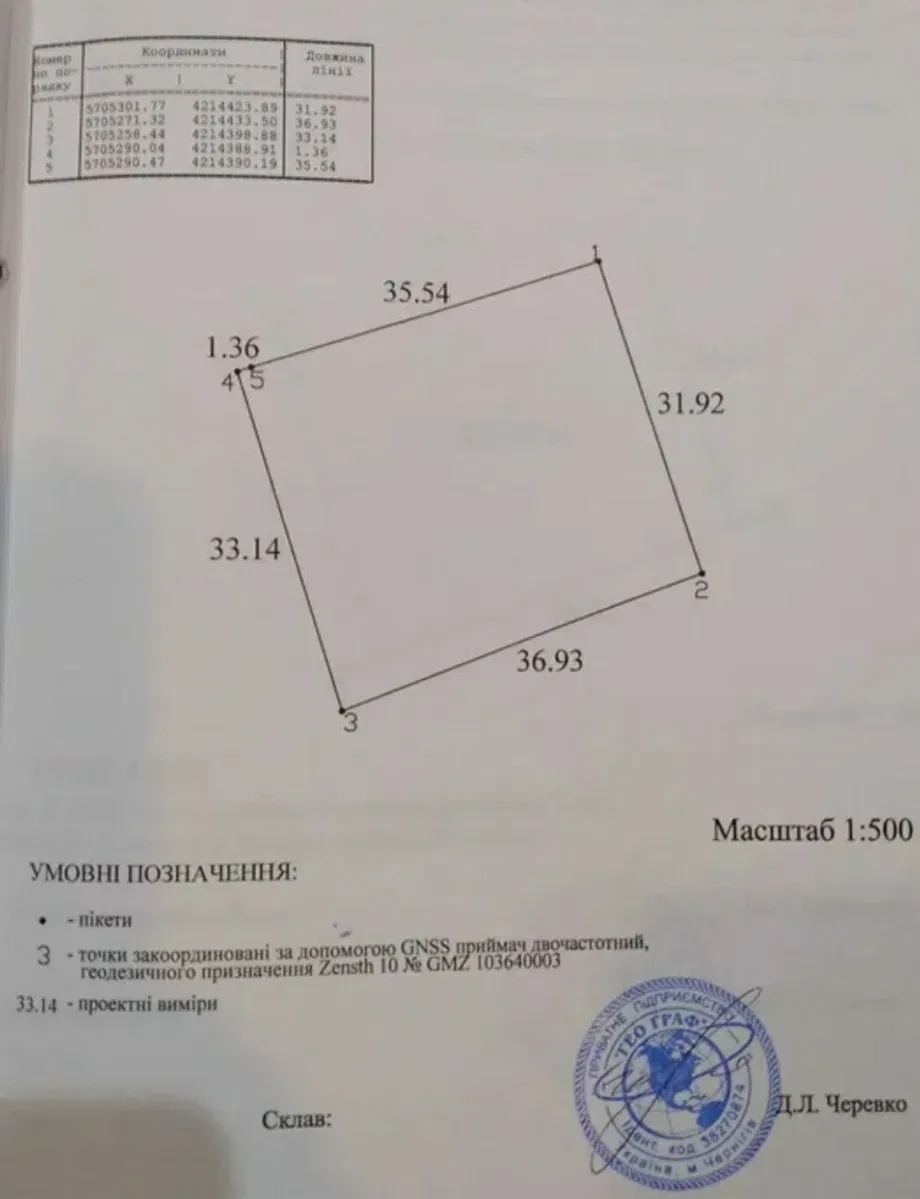 Участок 12 соток, ЗАЗ: разрешение на строительство, приватизирован - фото 4