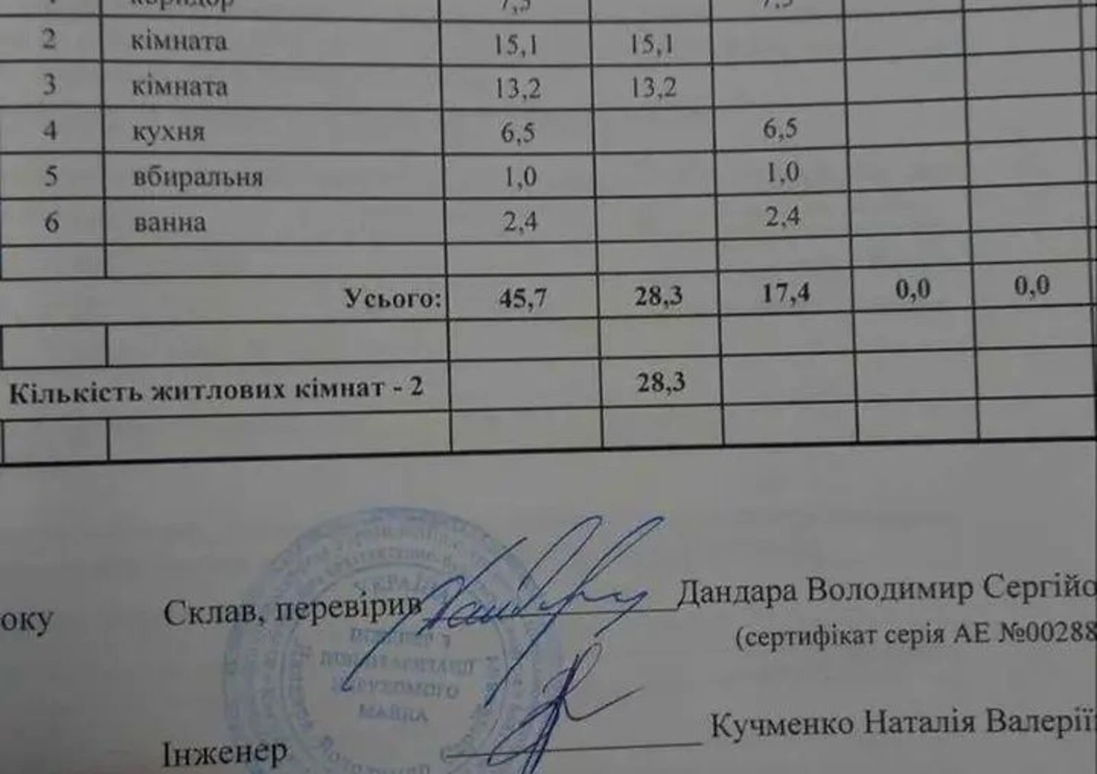 2-кімнатна квартира, Запоріжжя: косметичний ремонт, цегляні стіни - фото 2