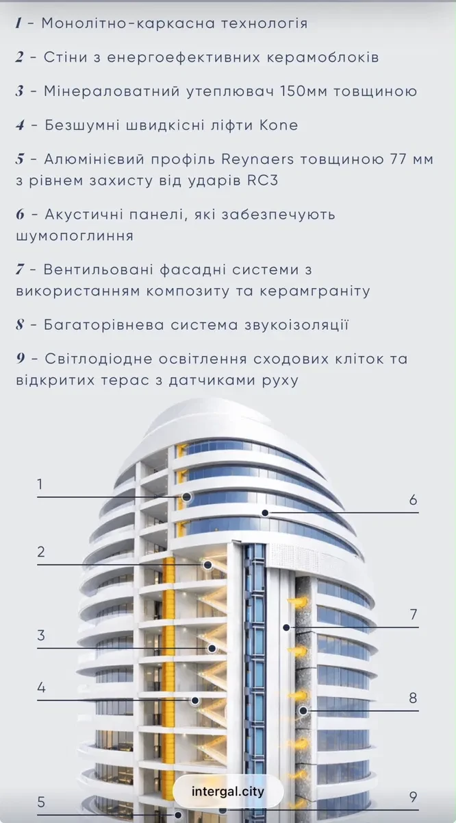 1-комнатная квартира в ЖК Intergal City: центральная площадь, метро за 10 минут, фото 5